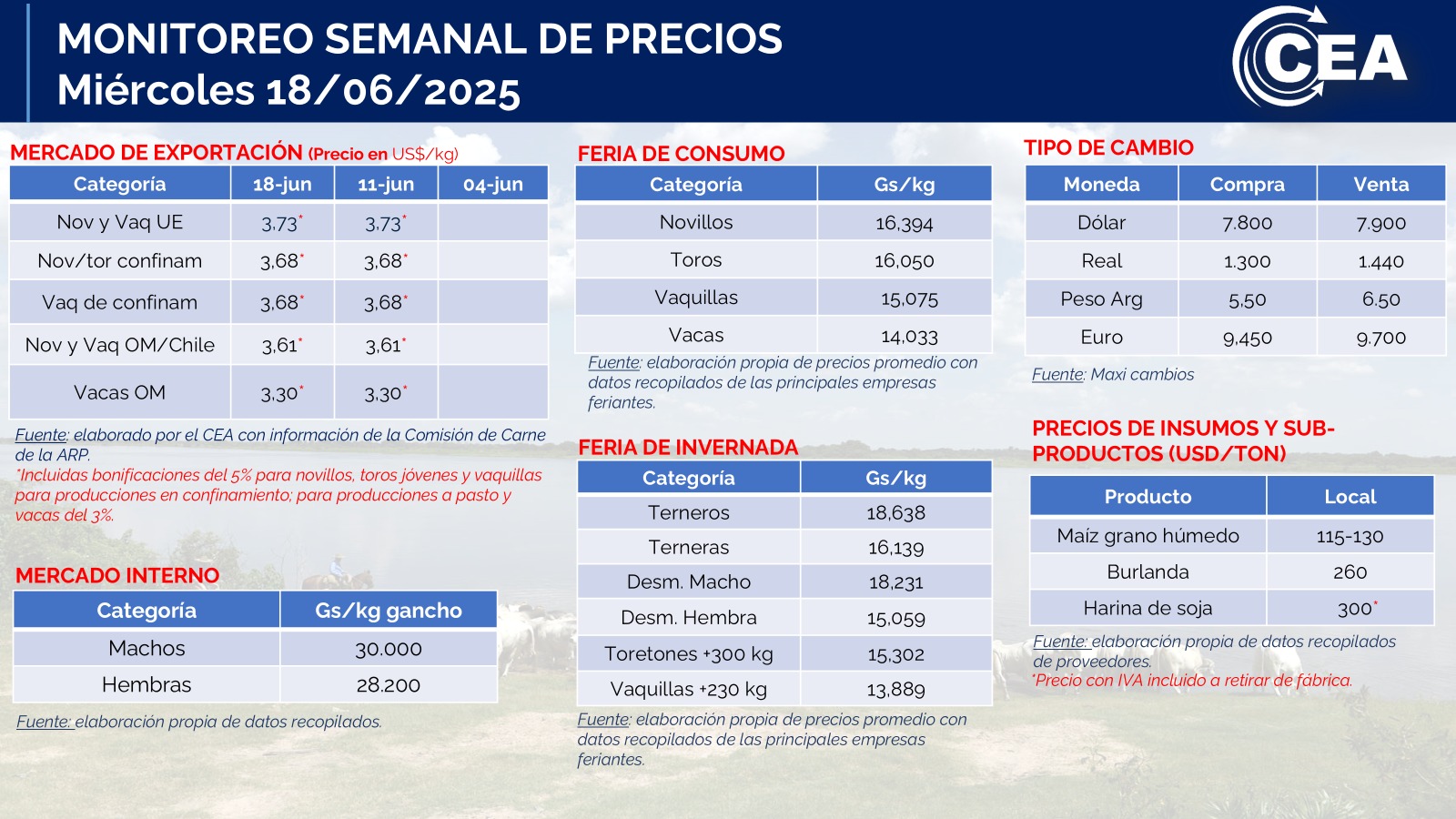 Miércoles 18/06/2025