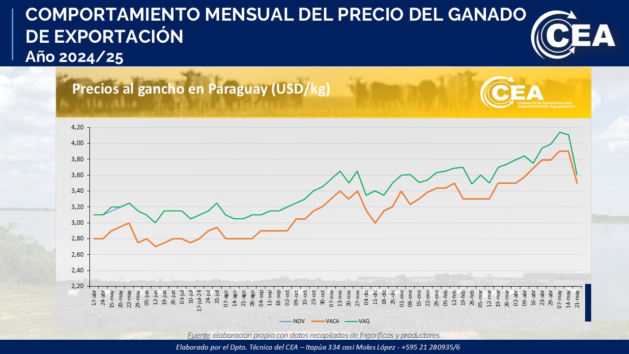 Miércoles 21/05/2025