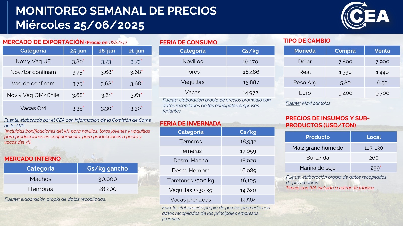 Miércoles 25/06/2025