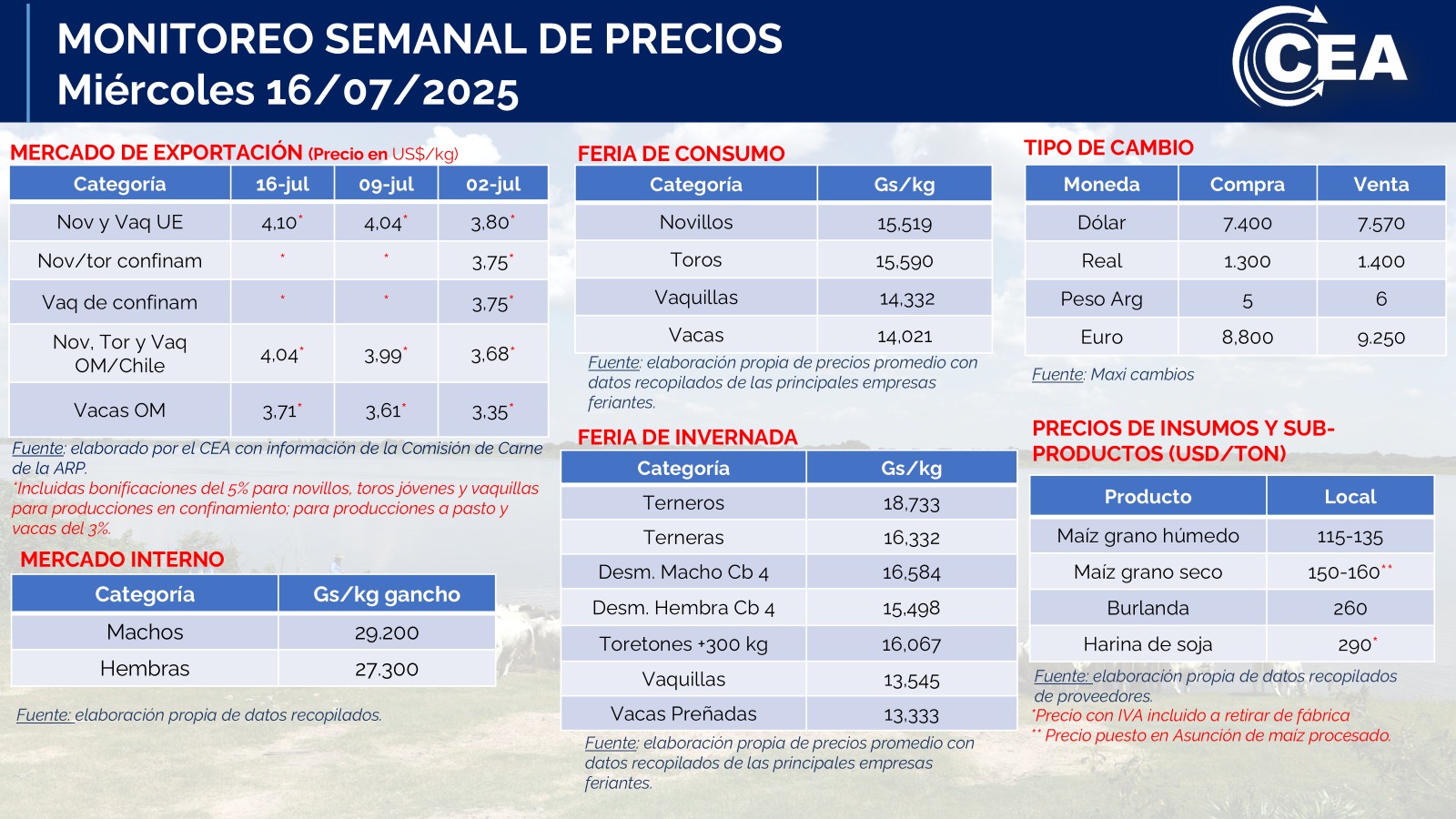 Miércoles 16/07/2025