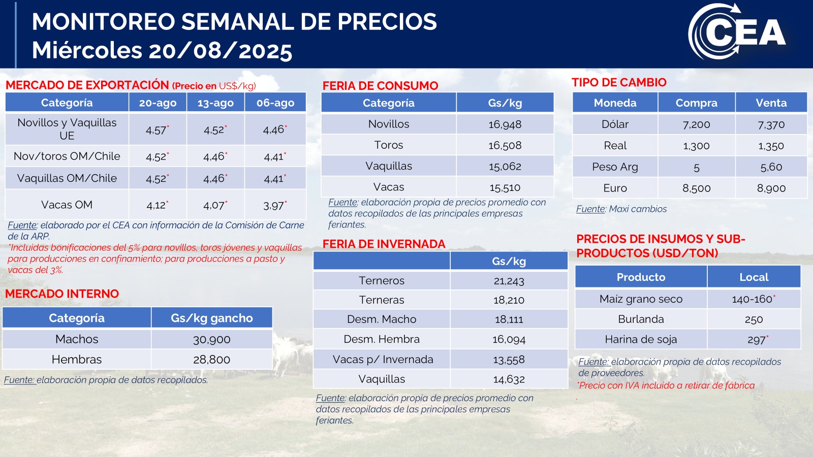 Miércoles 20/08/2025
