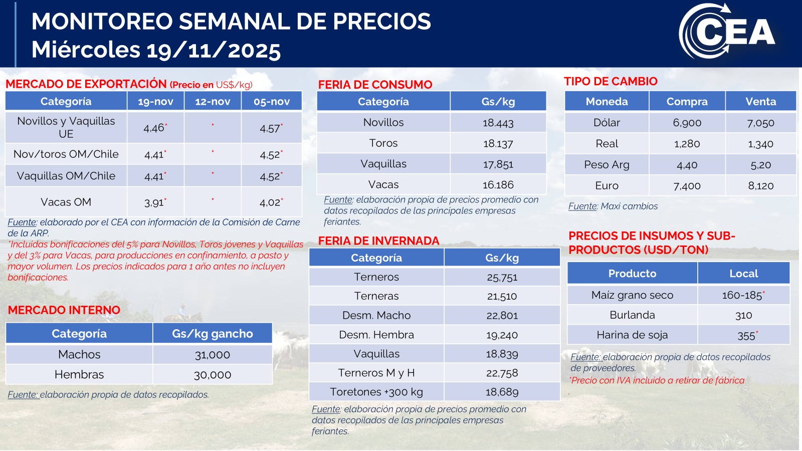 Miércoles 19/11/2025