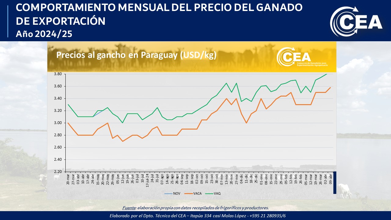 Miércoles 09/04/2025
