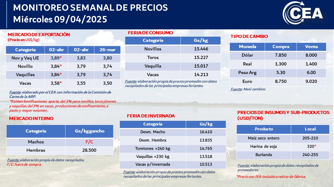Miércoles 09/04/2025