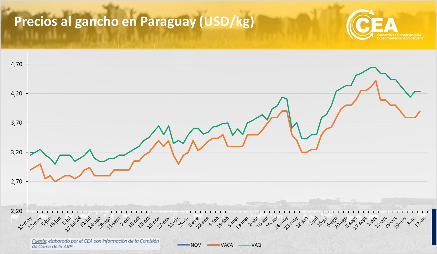 Miércoles 10/12/2025
