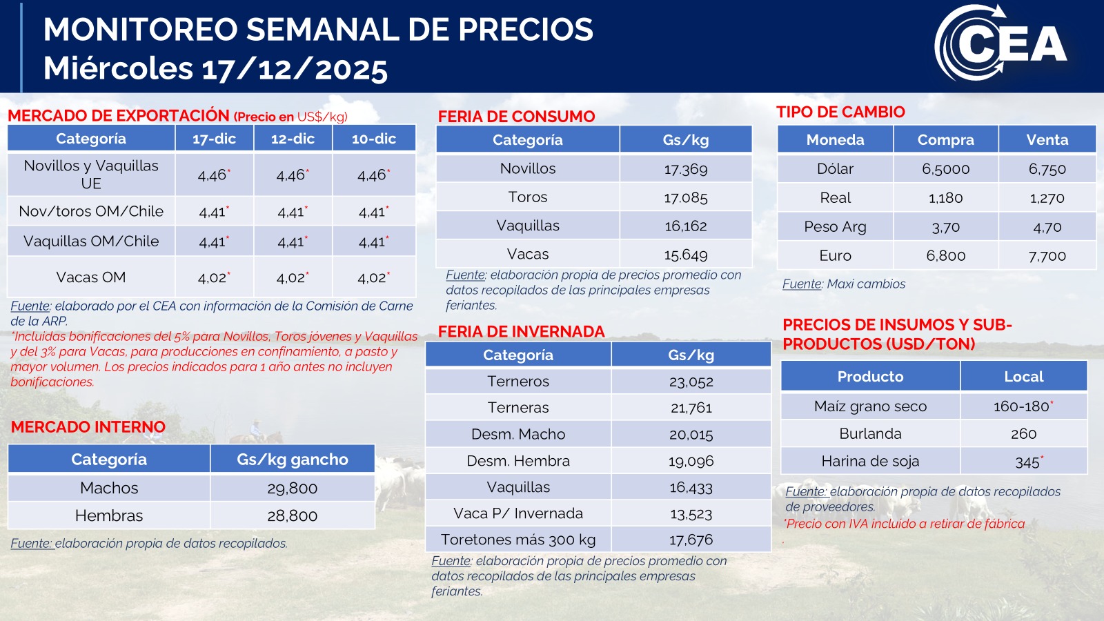 Miércoles 17/12/2025