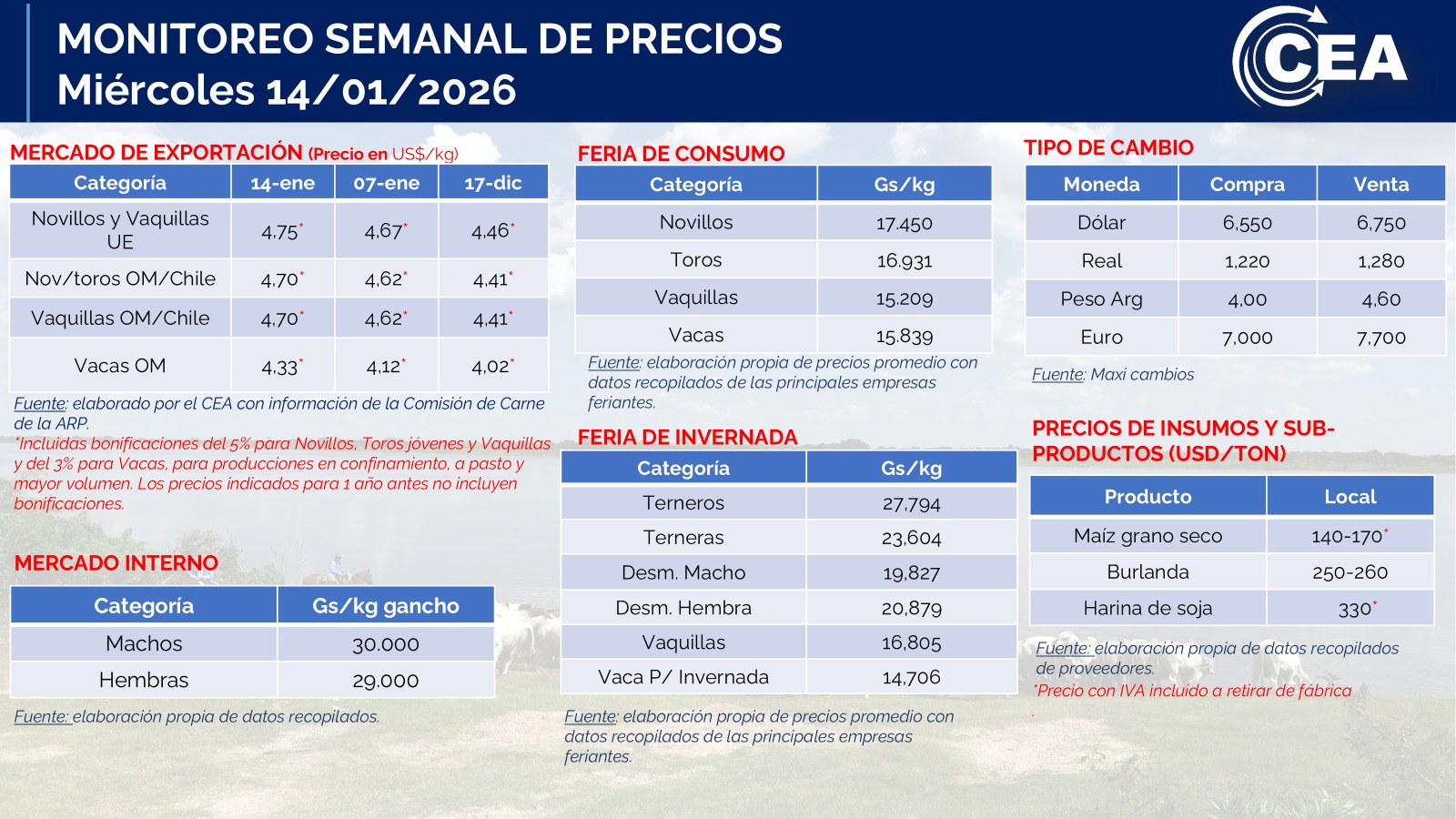 Miércoles 14/01/2026