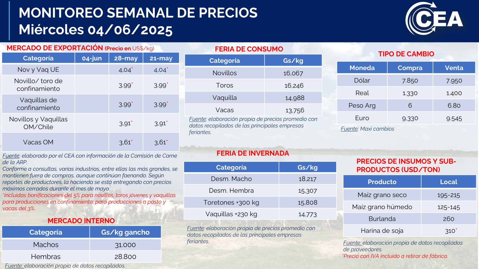 Miércoles 04/06/2025