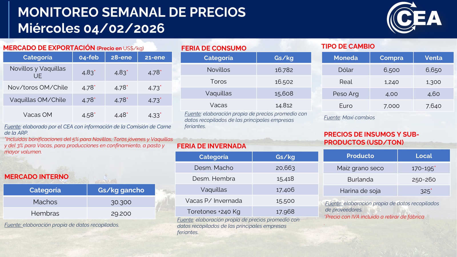 Miércoles 04/02/2026