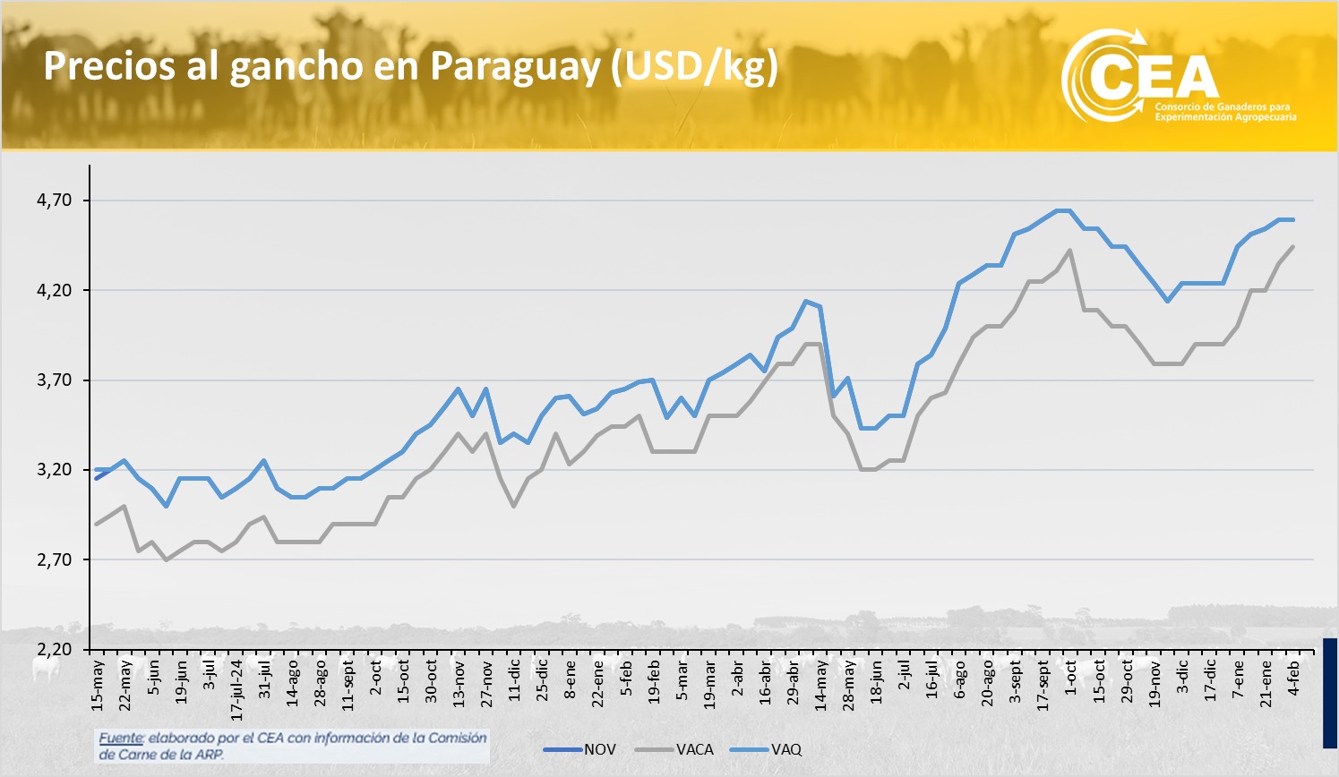 Miércoles 04/02/2026
