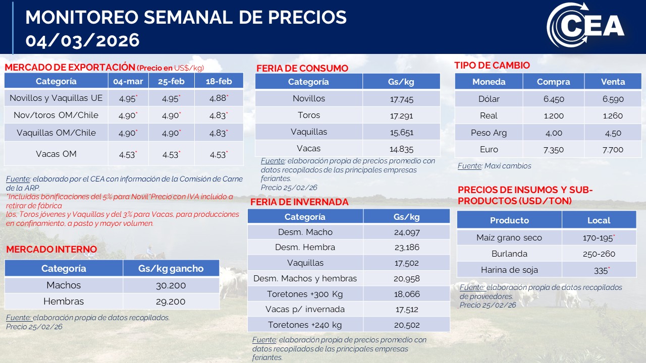 Miércoles 4/03/2026