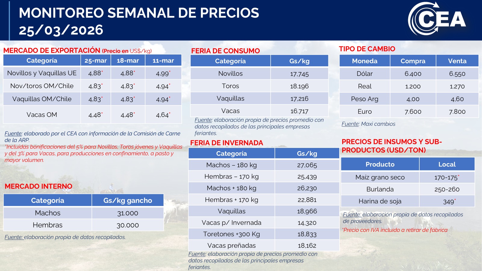 Miércoles 25/03/2026