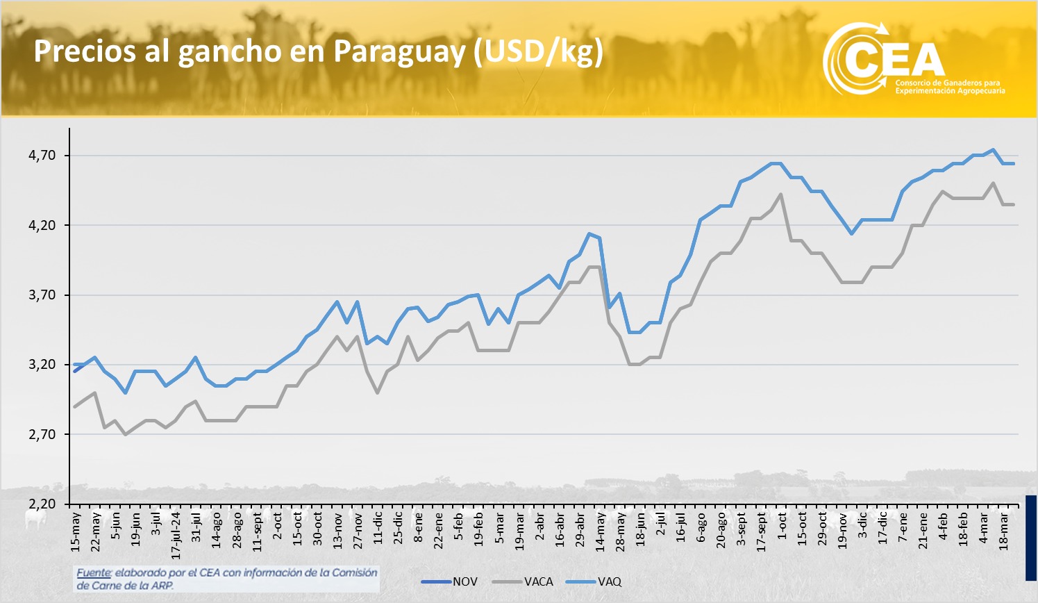 Miércoles 25/03/2026