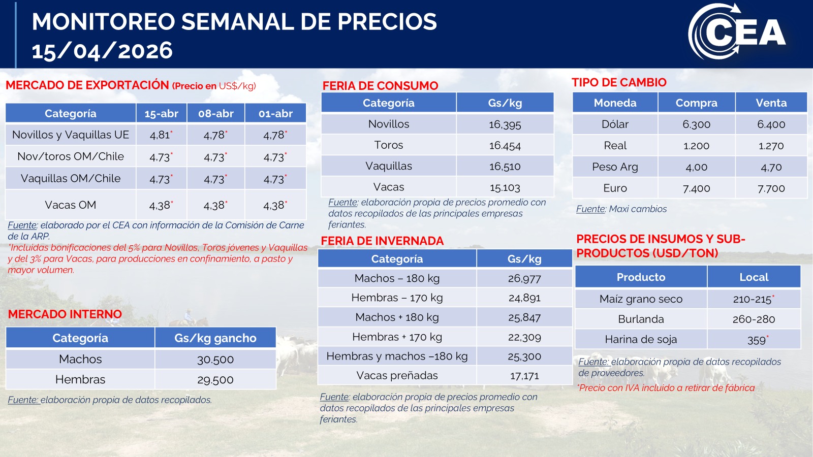 Miércoles 15/04/2026