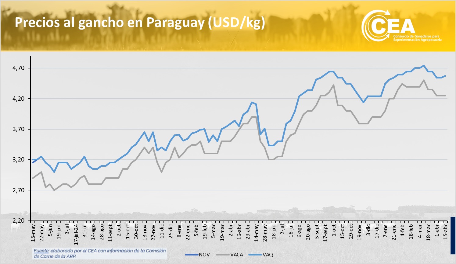Miércoles 15/04/2026