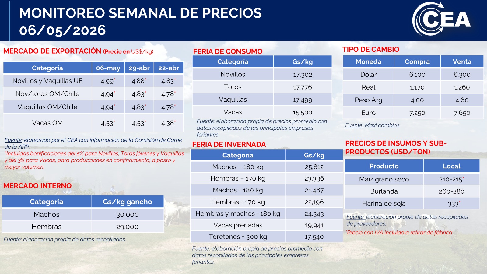 Miércoles 06/05/2026