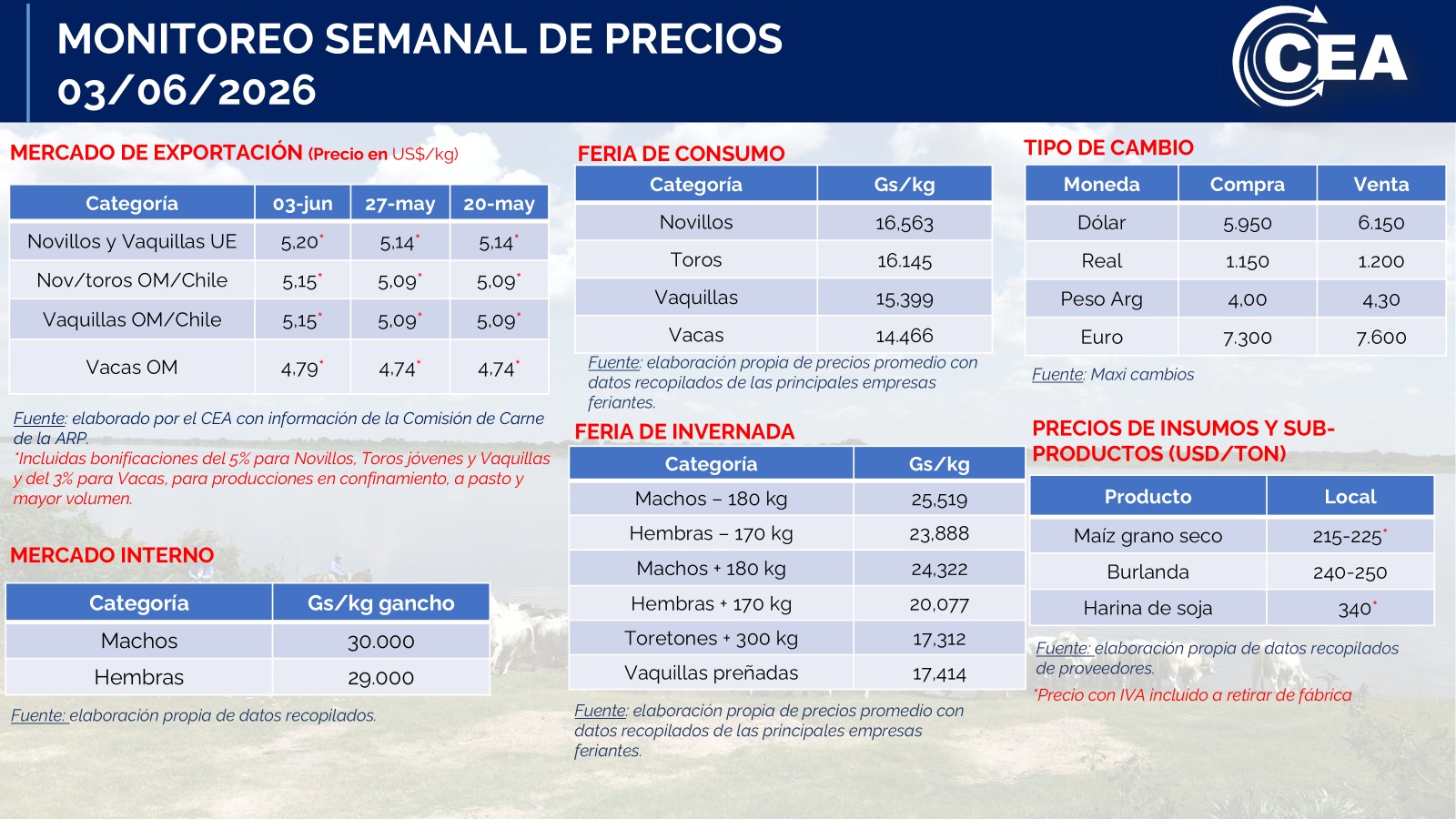 Miércoles 03/06/2026