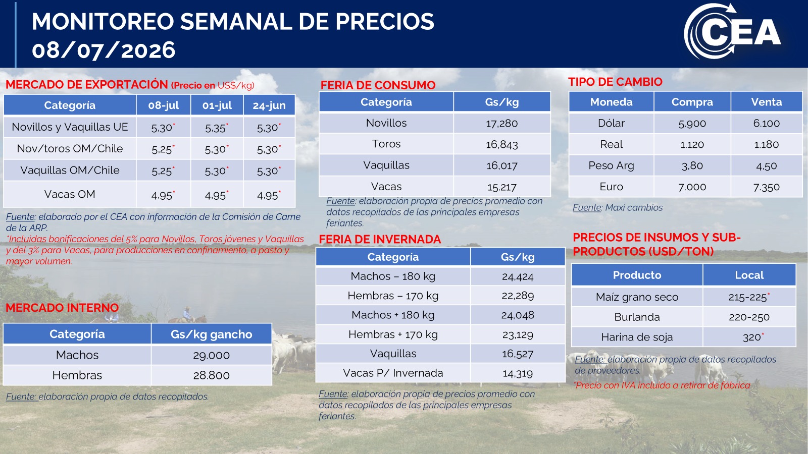 Miércoles 08/07/2026