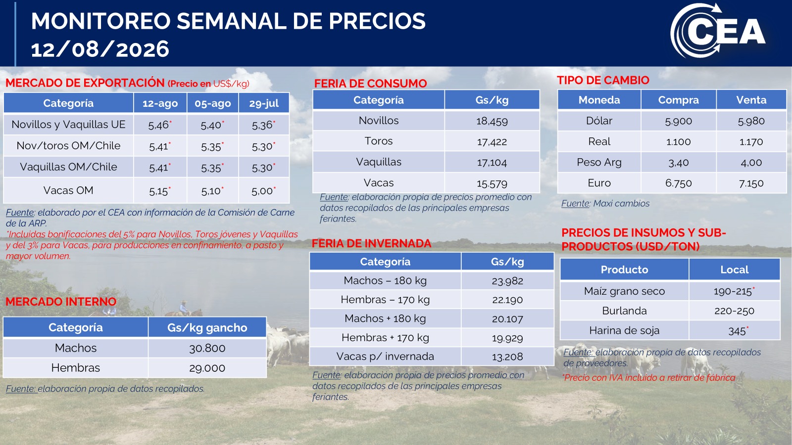 Miércoles 12/08/2026