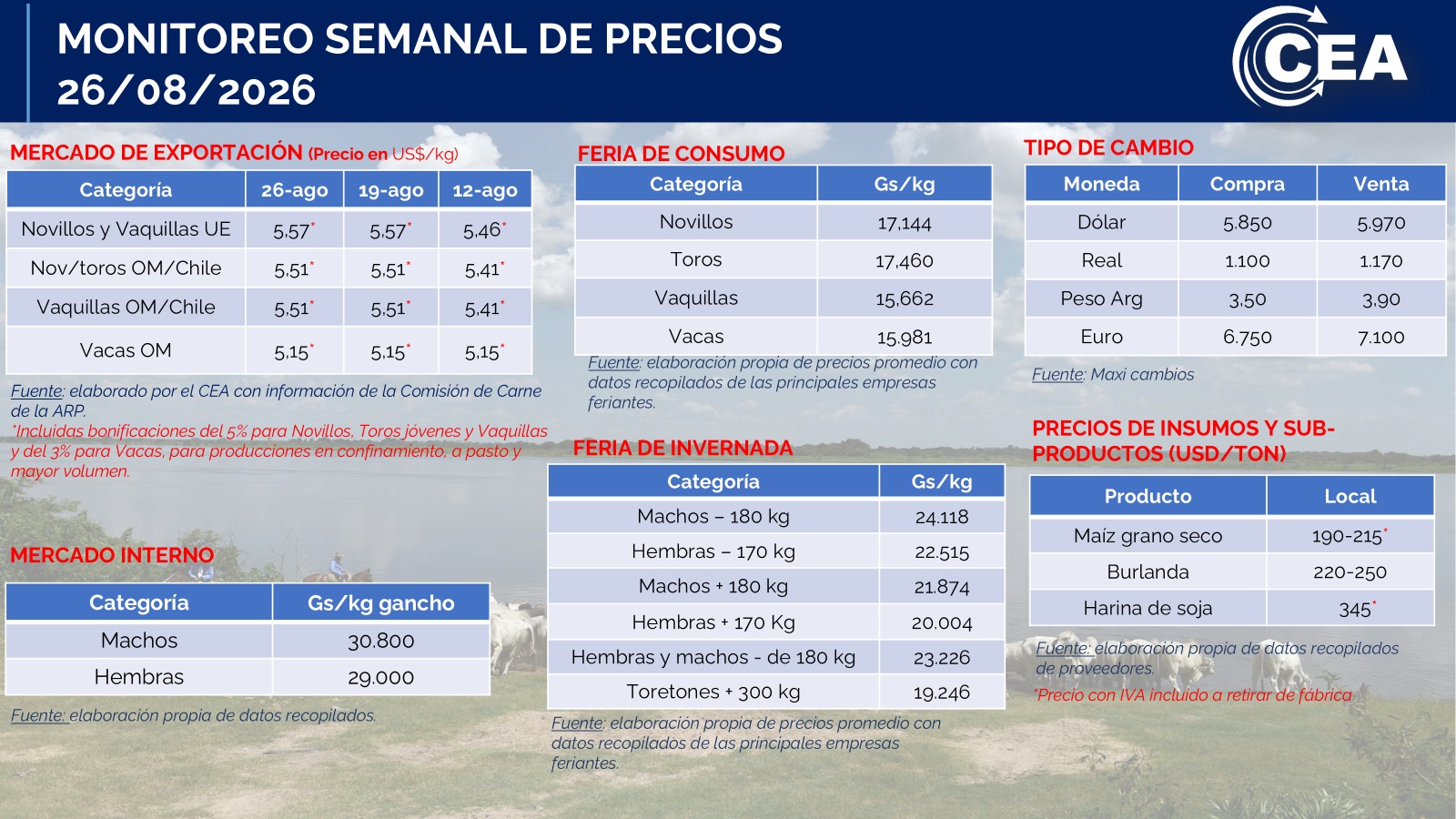 Miércoles 26/08/2026