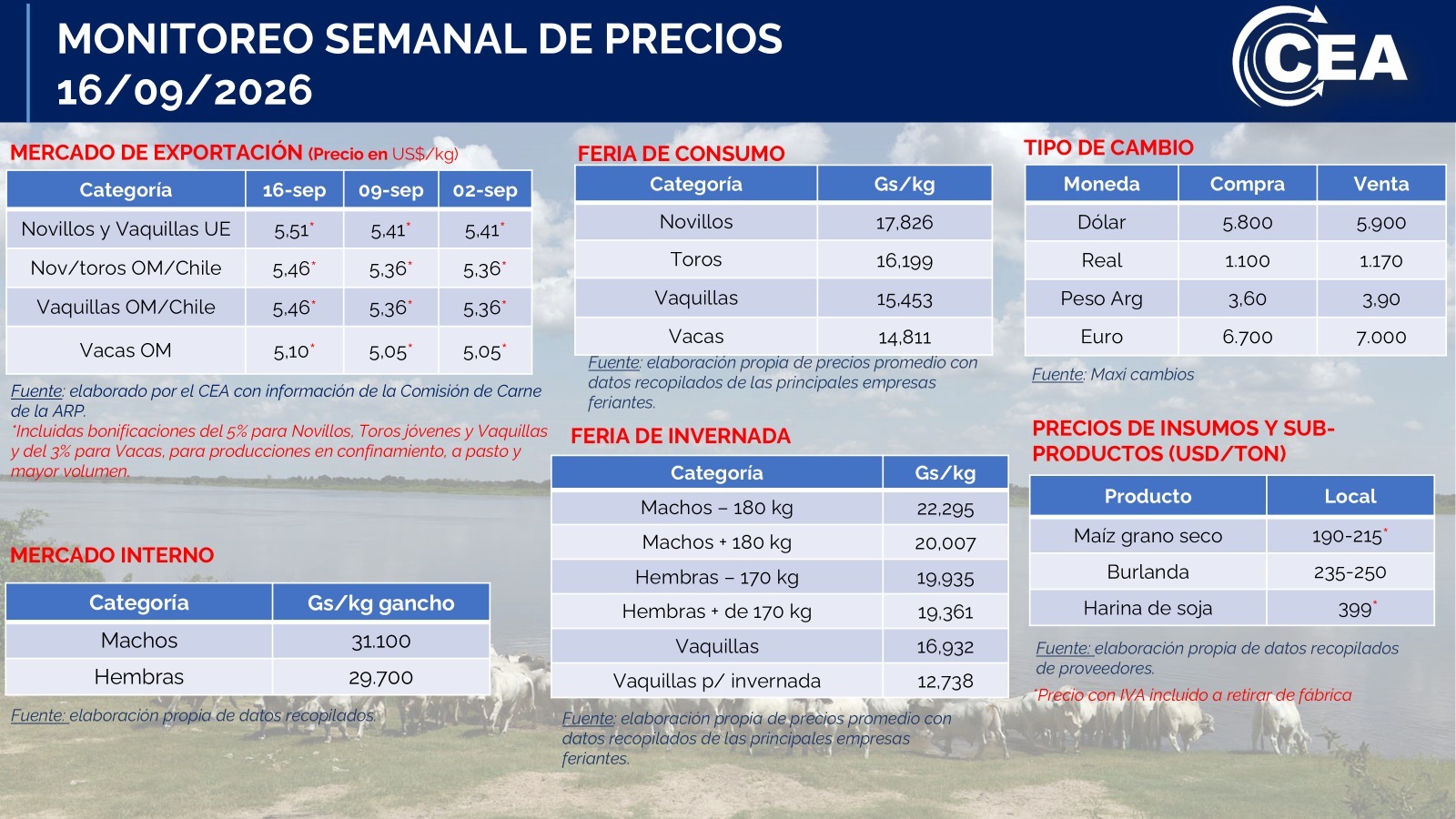 Miércoles 16/09/2026
