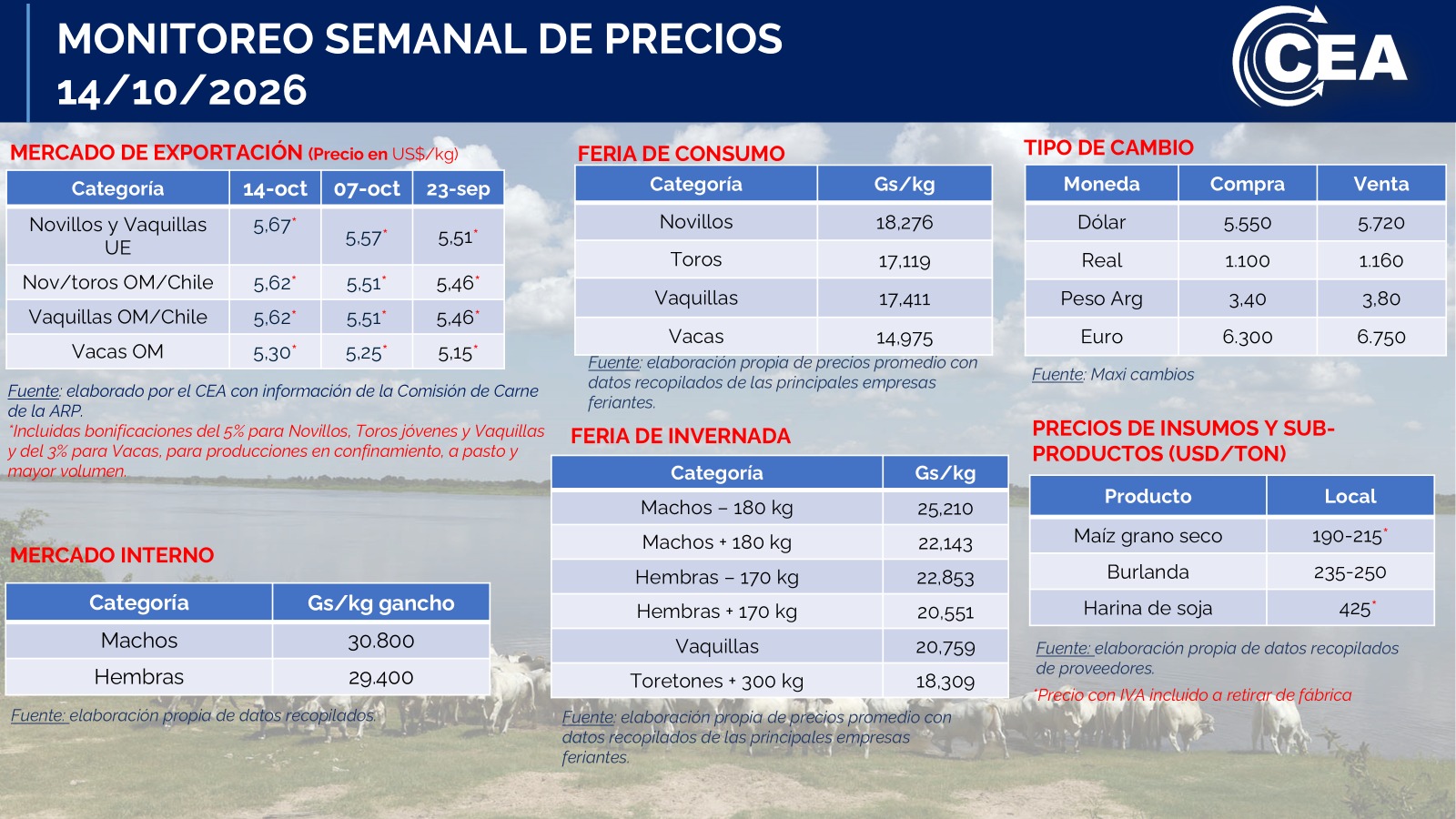 Miércoles 14/10/2026
