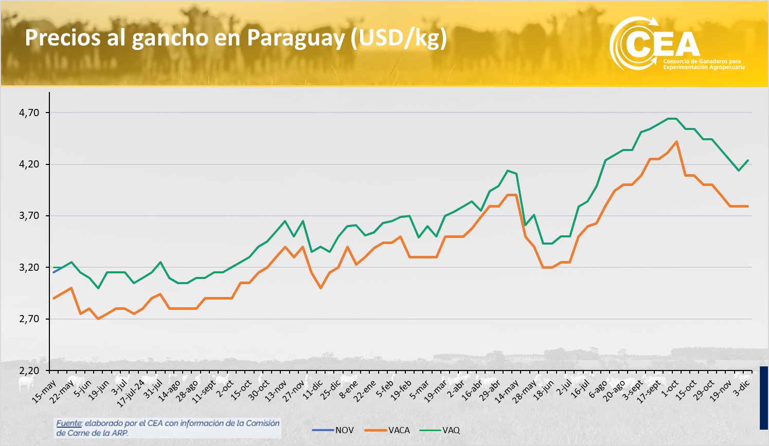 Miércoles 03/12/2025